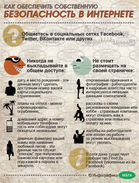 Как обеспечить собственную безопасность в Интернете